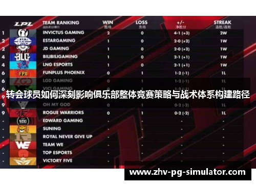 转会球员如何深刻影响俱乐部整体竞赛策略与战术体系构建路径