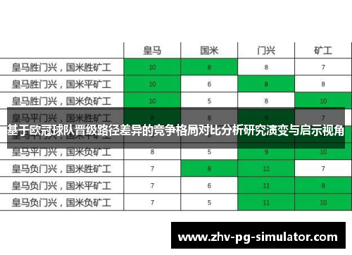基于欧冠球队晋级路径差异的竞争格局对比分析研究演变与启示视角 基于欧冠球队晋级路径差异的竞争格局对比分析研究演变与启示视角