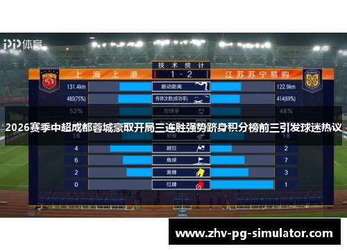 2026赛季中超成都蓉城豪取开局三连胜强势跻身积分榜前三引发球迷热议 2026赛季中超成都蓉城豪取开局三连胜强势跻身积分榜前三引发球迷热议